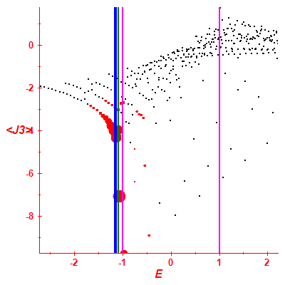 Peres lattice <J3>